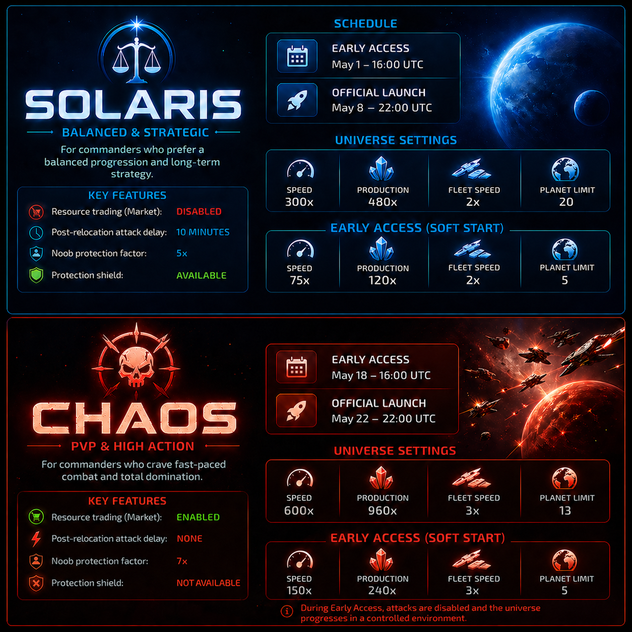 MAY: DOUBLE UNIVERSE LAUNCH